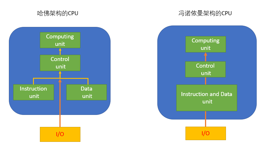 了解 DDR 存储单元结构，探索计算机内存的关键组成部分  第6张