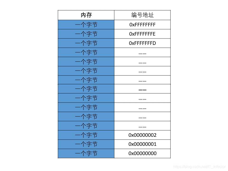 了解 DDR 存储单元结构，探索计算机内存的关键组成部分  第10张