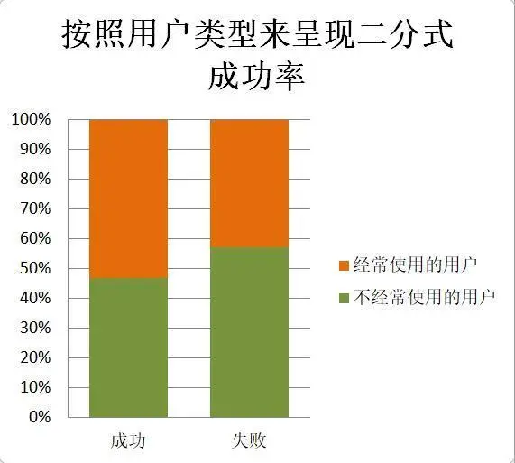 起点阅读应用是否兼容安卓 5 系统？用户体验和阅读资源获取的关键问题  第4张