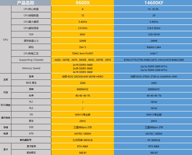 DDR31.35 内存标准：性能提升、工作原理与兼容性详解  第9张