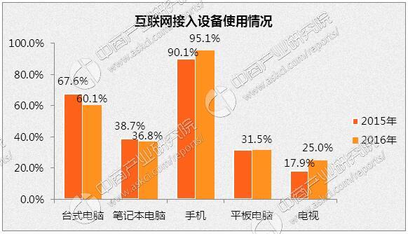 中山市接入 5G 网络意义重大，将深刻影响市民生活与企业运营  第2张