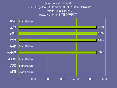 ddr检查什么 DDR 检测方式：医学和计算机领域的重要应用  第6张