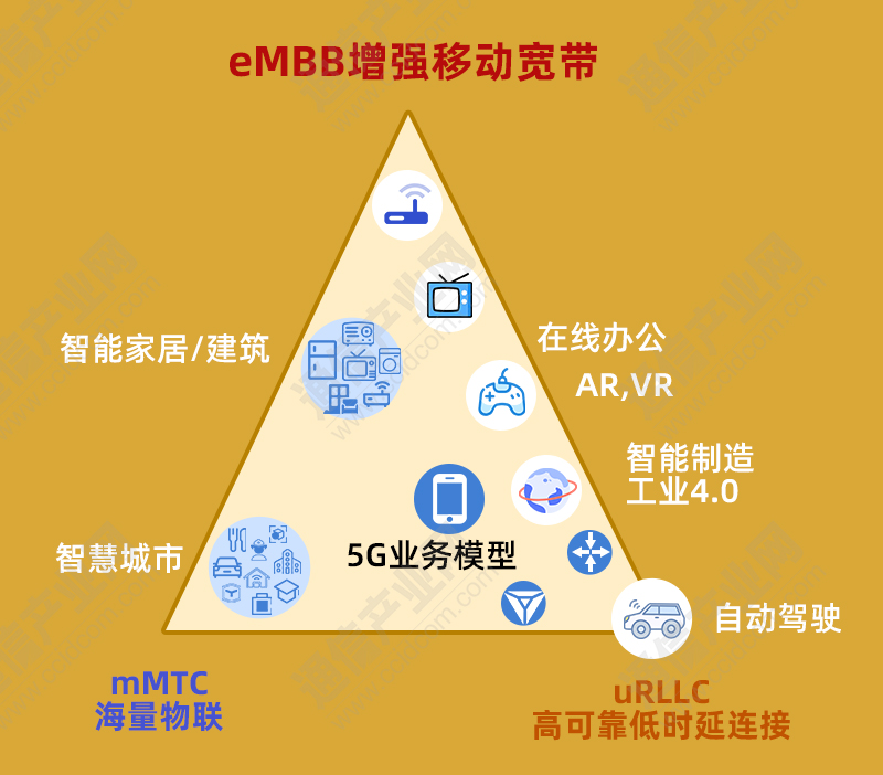 成都电信 5G 网络覆盖状况：高速、低时延，影响深远