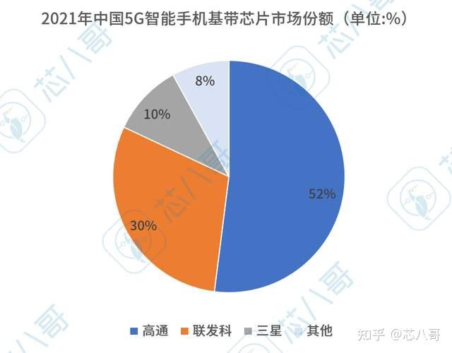 成都电信 5G 网络覆盖状况：高速、低时延，影响深远  第6张