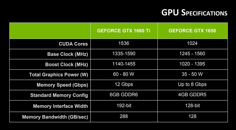 GT630 与 GTX750 显卡全面对比：性能、价格差异大揭秘  第2张