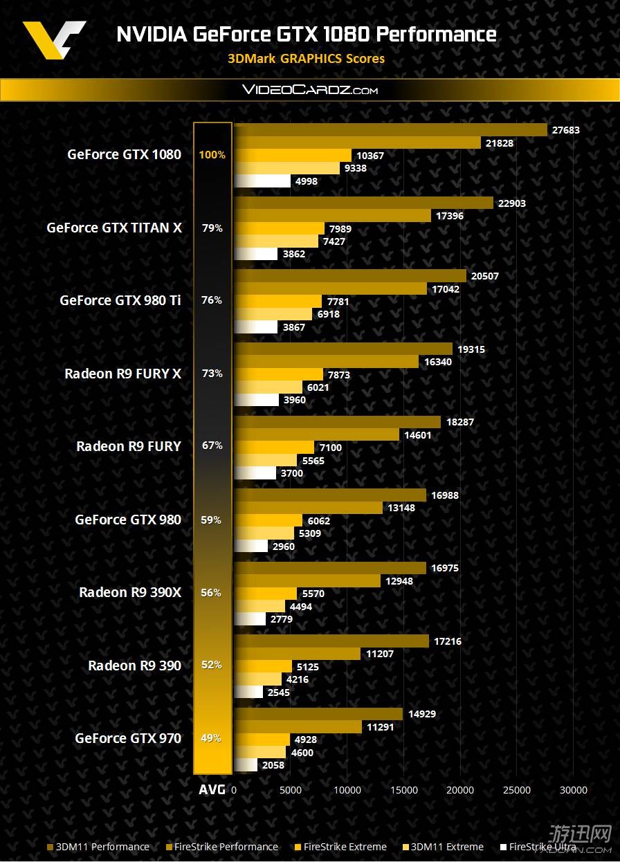 GT630 与 GTX750 显卡全面对比：性能、价格差异大揭秘  第3张