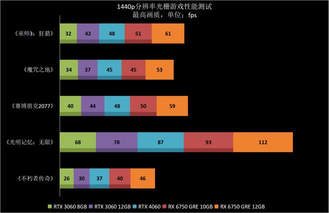 GT630 与 GTX750 显卡全面对比：性能、价格差异大揭秘  第6张