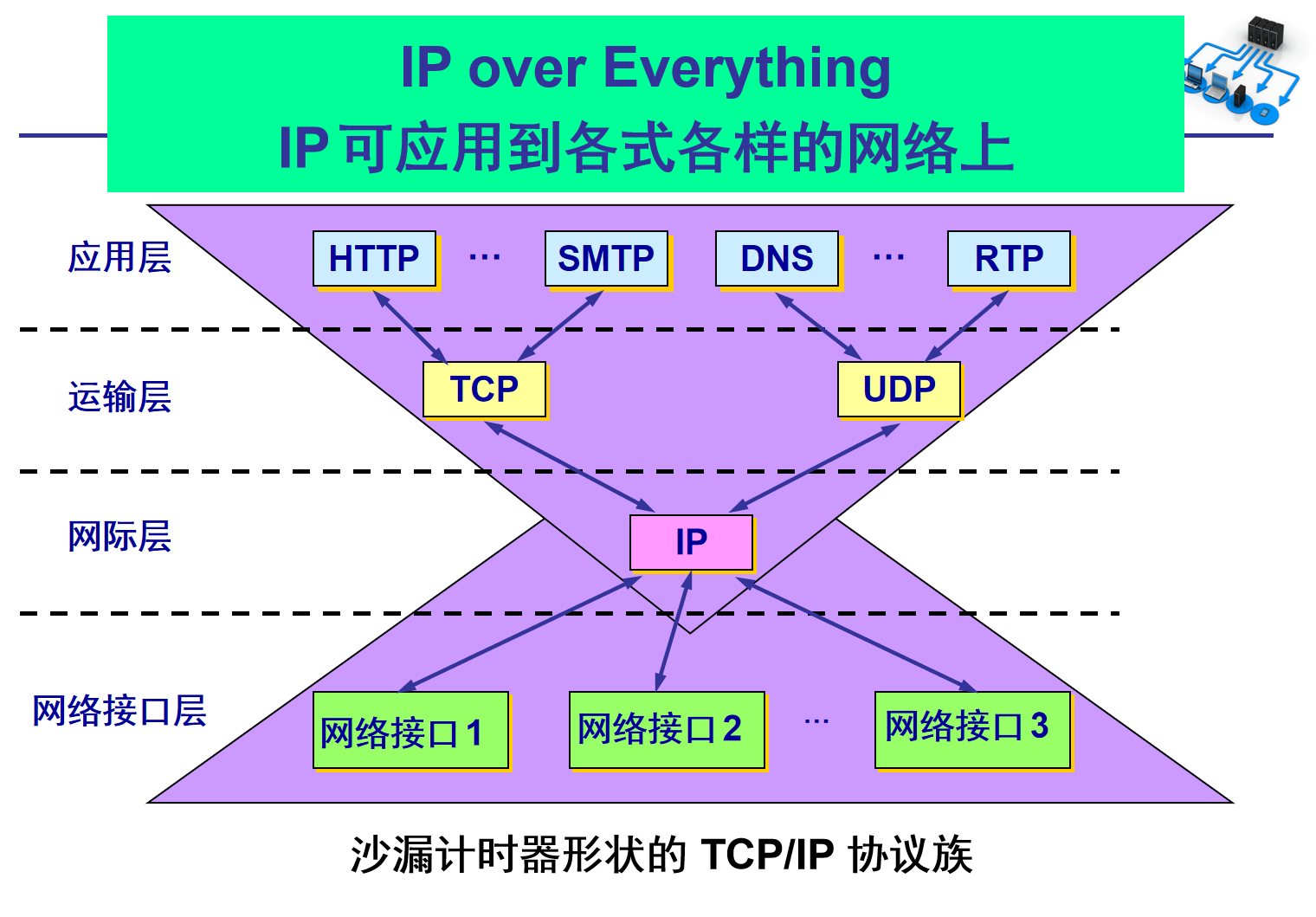 DDR 子系统：现代计算机的核心部件，架构与设计解析  第4张