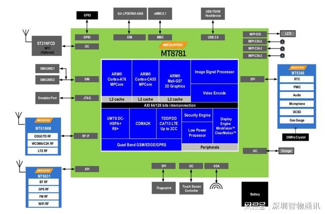 VOLTE手机DDR VOLTE 手机 DDR 组件：影响性能的关键因素与优化策略  第7张