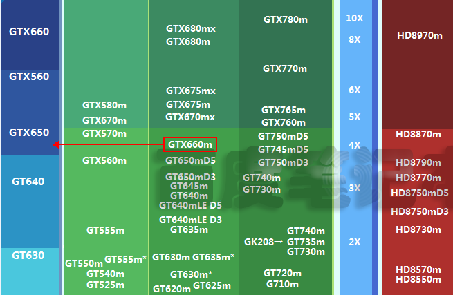 从 GT630 升级到 660，显卡性能提升究竟有多大？  第4张