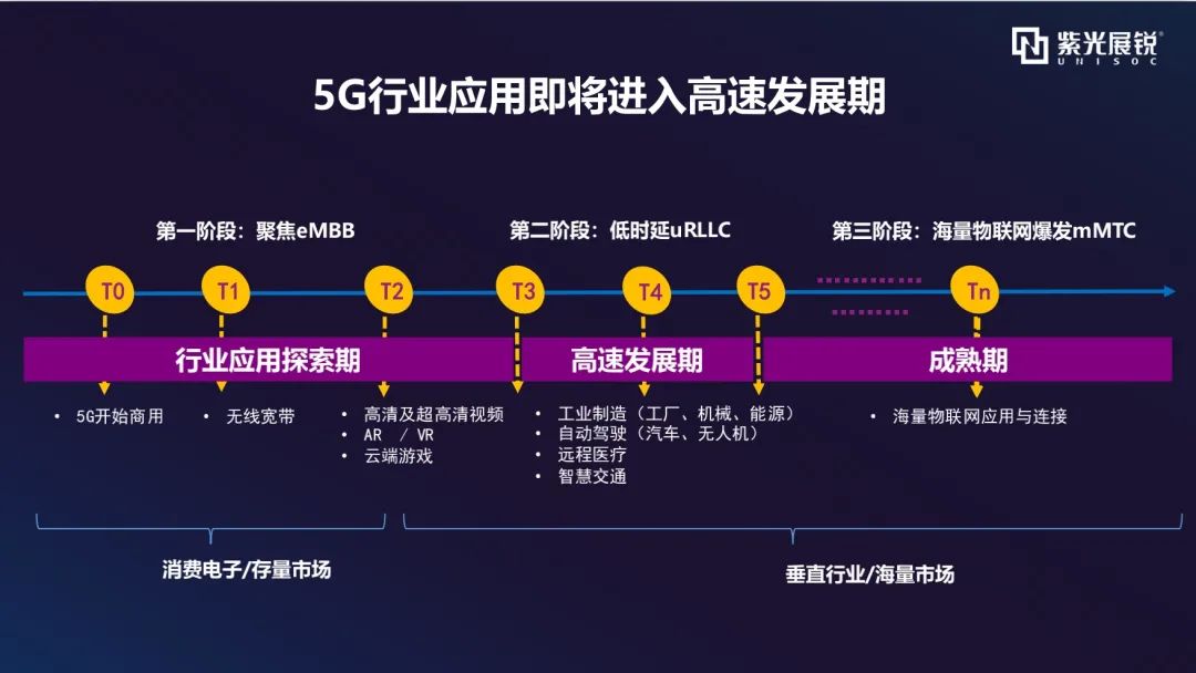 5G 技术在农村地区推广困难重重，原因究竟为何？  第2张