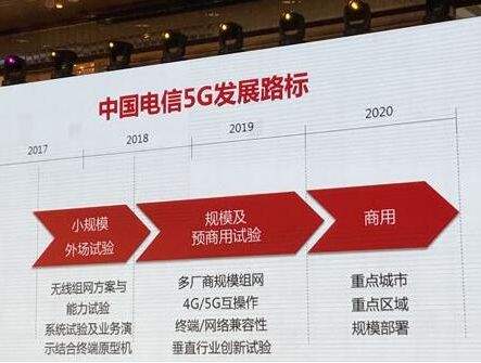 电信宽带 5G 网络收费标准详细解读，速率差异影响价格  第4张