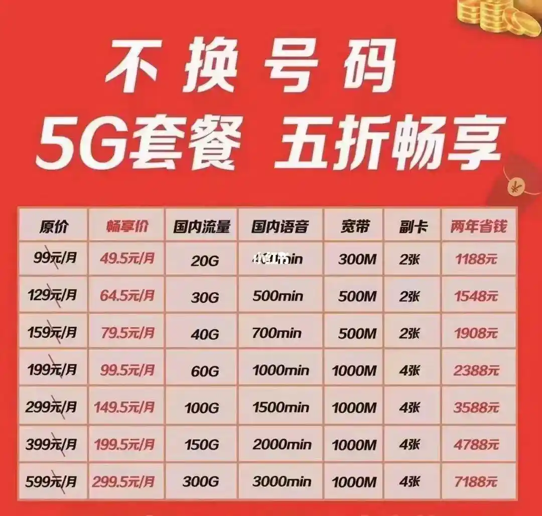 电信宽带 5G 网络收费标准详细解读，速率差异影响价格  第6张