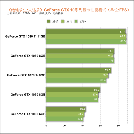 GT750M 显卡能否流畅运行绝地求生？硬件规格分析告诉你答案