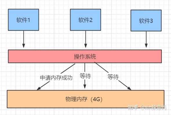 深入解析 DDR：数据传输速度、内存带宽与存储容量的关键考量