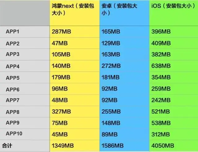 华为鸿蒙与安卓系统：兼容性对比及特点解析  第3张