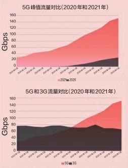 5G 网络时代，流量套餐的现状与挑战  第8张