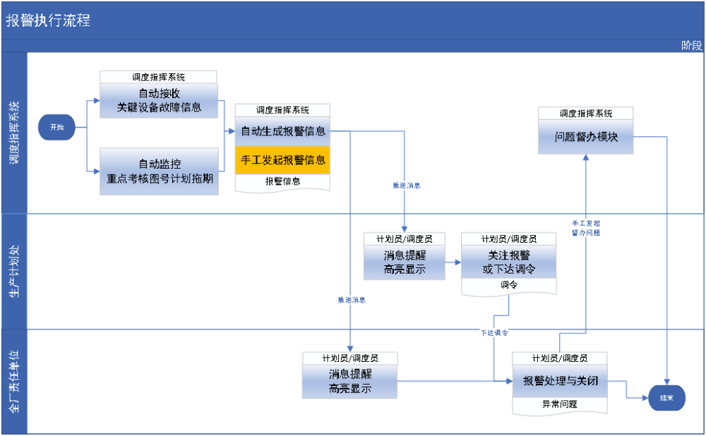 DDR 环形缓冲：提升数据处理效率的关键机制  第2张