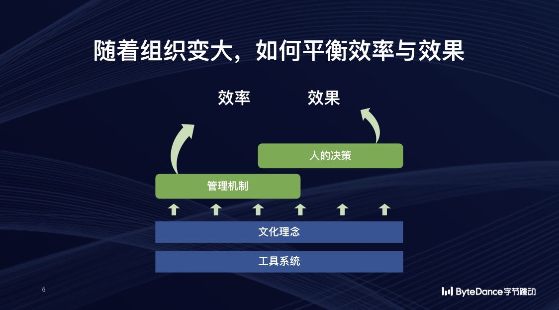 DDR 环形缓冲：提升数据处理效率的关键机制  第3张