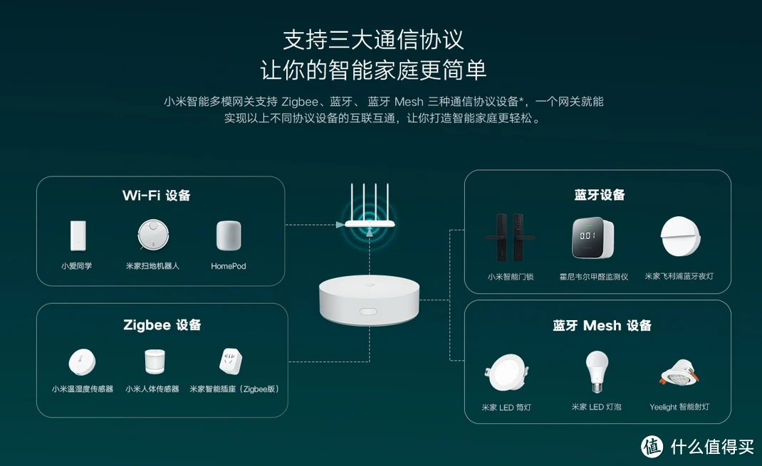 小米音箱与台灯连接指南：实现智能家居协同作业  第2张