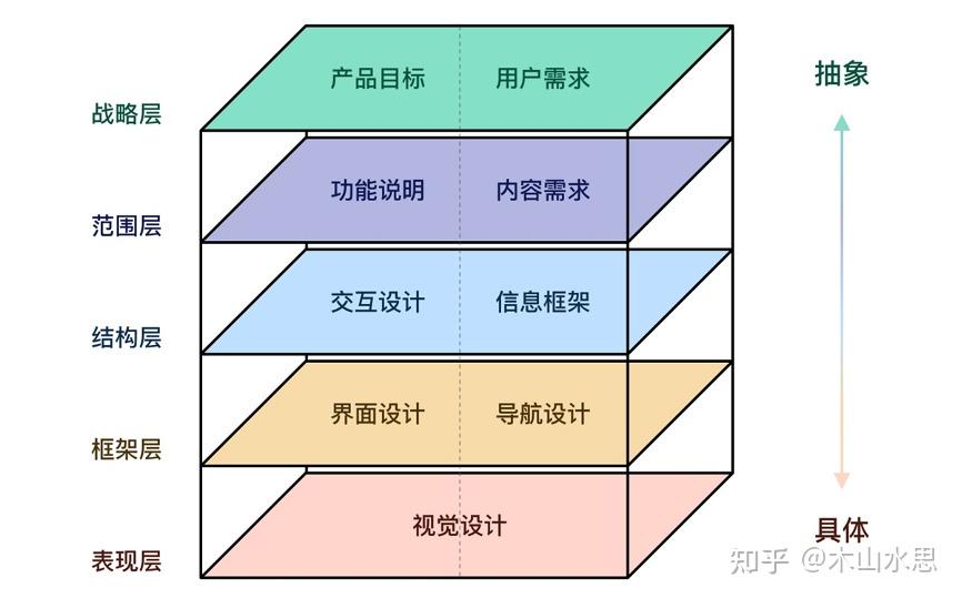 安卓系统开发书籍：如何挑选适合自己的书籍并构建整体概念框架  第2张