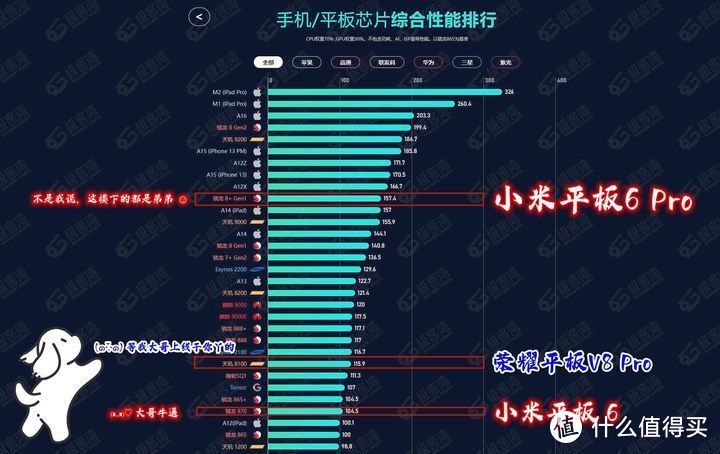 GT650M 和 6470M 显卡特点及性能对比，了解电脑硬件的关键  第3张