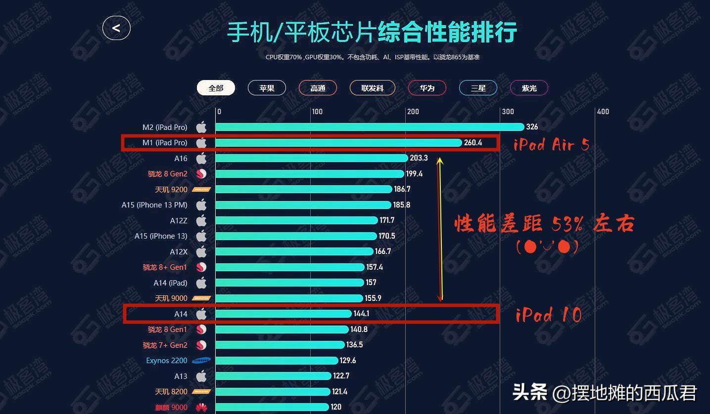 GT650M 和 6470M 显卡特点及性能对比，了解电脑硬件的关键  第4张