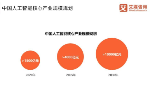 微美全息布局人机协同混合增强智能技术，将带来怎样的变革？  第2张