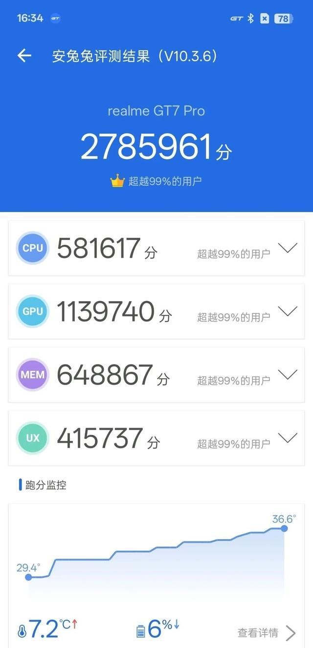 3599 元起！真我 GT7 Pro 正式发布，配置超高，价格超低，这是要逆天吗？  第4张