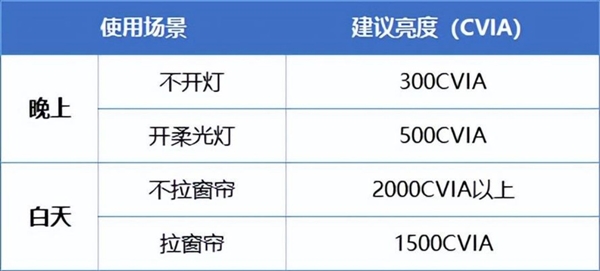 2024 年双十一，如何在卧室轻松打造私人影院？  第5张