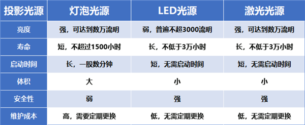 2024 年双十一，如何在卧室轻松打造私人影院？  第7张