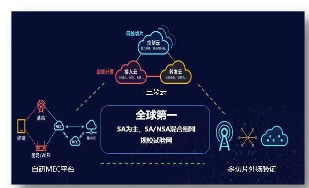 5G 网络与健康：电磁辐射的影响及监测的重要性  第2张