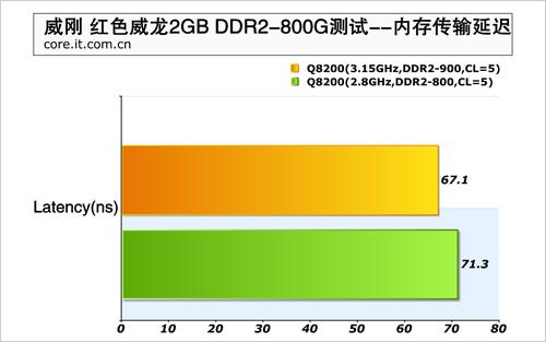 外频与DDR 外频和 DDR 对电脑性能的影响及搭建升级电脑系统的关键  第9张