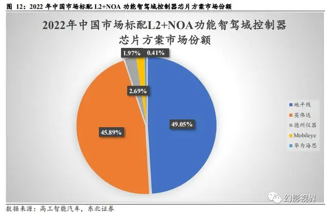 AI 科技日升级，小鹏汽车的转折点！未来十年将成全球化 AI 汽车公司