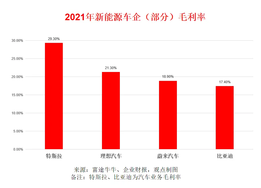 新能源车险增收不增利，比亚迪财险能否打破行业魔咒？  第5张