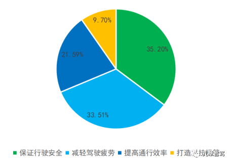 小米汽车城市 NOA 为何要设 1000 公里安全智驾里程门槛？答案来了  第4张