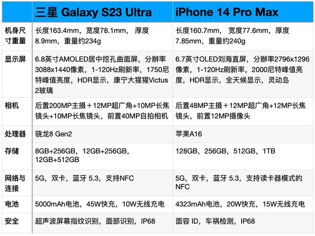 三星秘密改进iPhone内存封装，苹果2026年大动作引爆科技圈  第9张