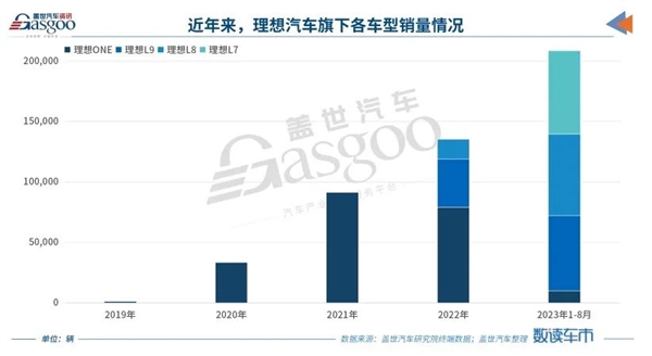 新能源车电池大战升级！2024款混动车大电池续航突破，理想L6被超越？  第14张