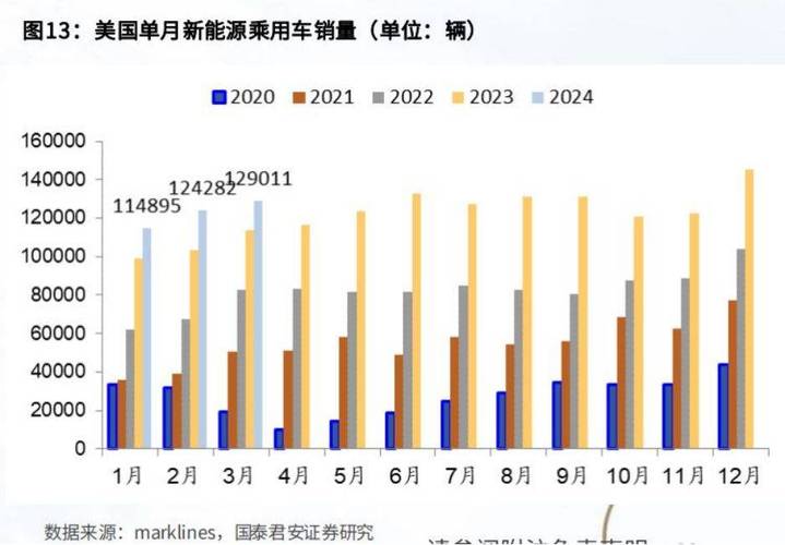 新能源车电池大战升级！2024款混动车大电池续航突破，理想L6被超越？  第18张