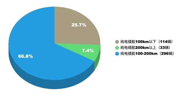 新能源车电池大战升级！2024款混动车大电池续航突破，理想L6被超越？  第10张