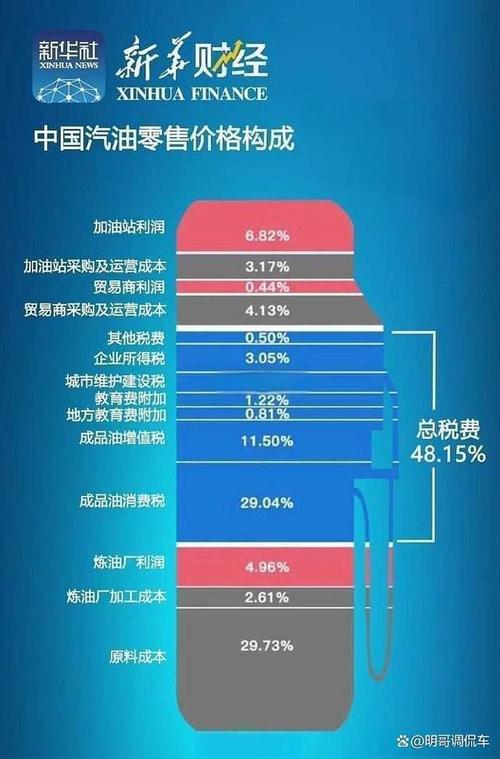 海南拟对新能源车征收养路费，每公里0.12-0.3元，电车油车成本差距缩小