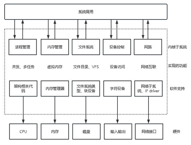 Linux之父怒斥x86微架构：垃圾中的战斗机，开发者们该何去何从？