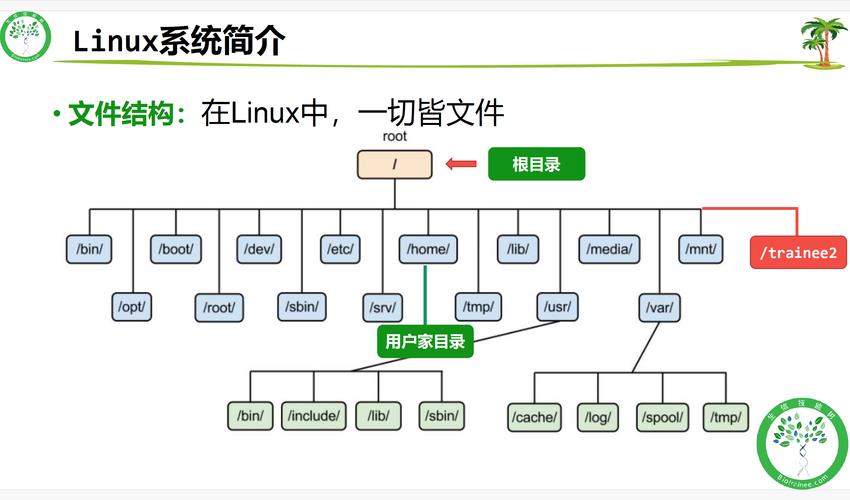 Linux之父怒斥x86微架构：垃圾中的战斗机，开发者们该何去何从？  第7张