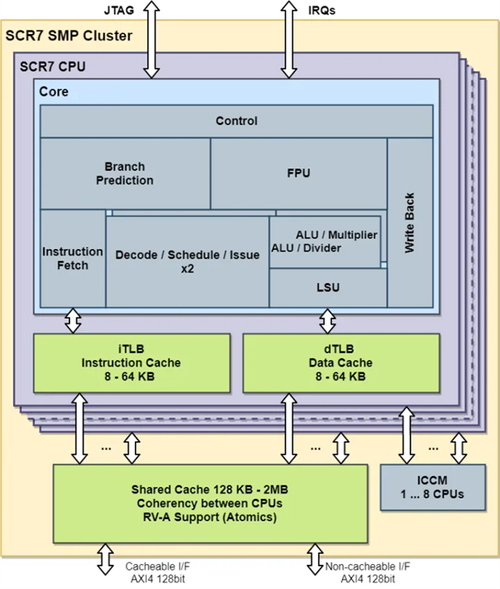 Linux之父怒斥x86微架构：垃圾中的战斗机，开发者们该何去何从？  第8张