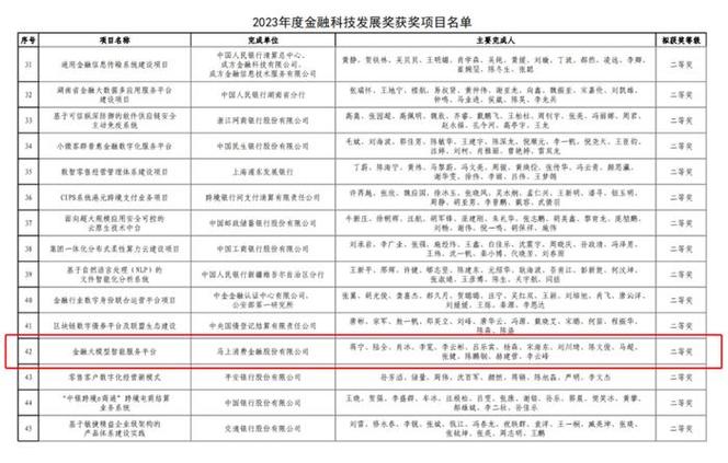 容联云荣获最具价值金融科技创新企业奖，助力数字金融高质量发展  第3张