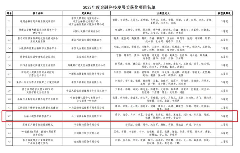 容联云荣获最具价值金融科技创新企业奖，助力数字金融高质量发展  第4张