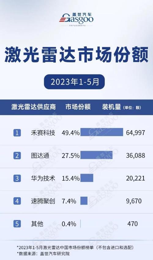 禾赛科技ATX获长安汽车独家定点，未来几年订单量超150万台，智驾新时代即将开启  第9张