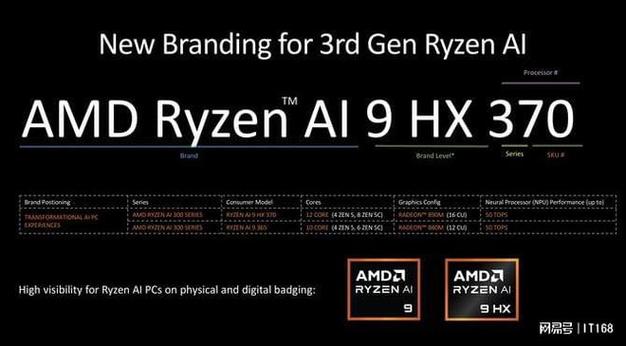 AMD最新驱动24.12.1版发布：AI、HYPR-Tune、Vulkan全面升级，游戏支持大爆发  第8张