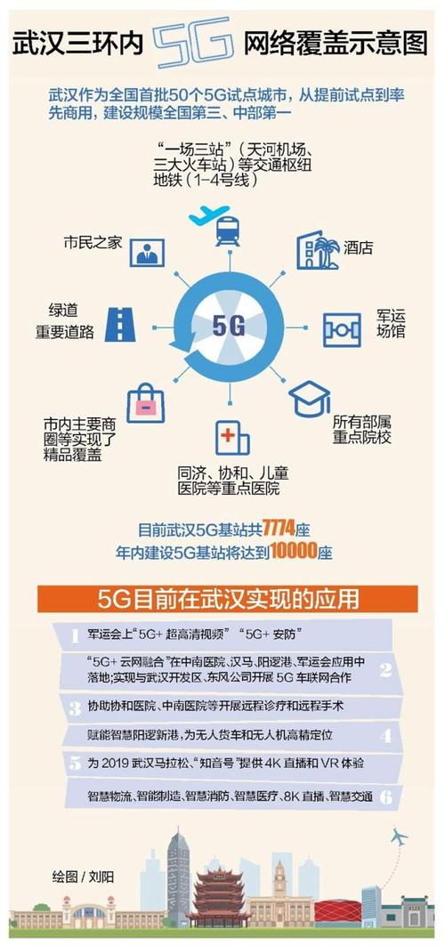 5G商用5周年：410万基站覆盖全国，80个经济大类深度融入，未来发展蓝图已绘就  第7张