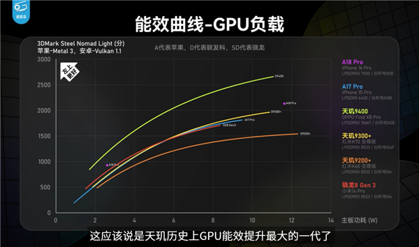 安卓芯片逆袭！天玑9400性能超越苹果A18 Pro，十年磨一剑终成王者  第4张